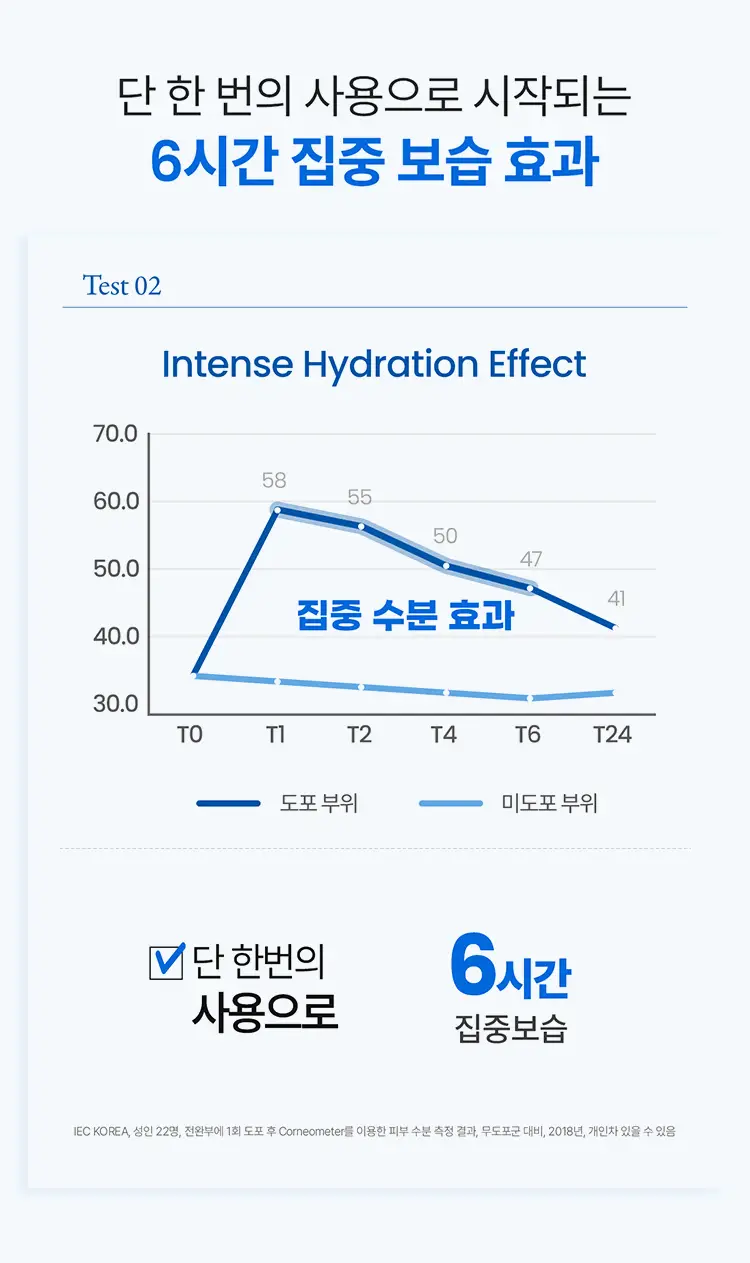 [미피 파우치 증정/7월 올영픽] 아벤느 이드랑스 에센스 인 로션 200ml 기획 (+100ml*2 + 미피 파우치) 상세페이지 18